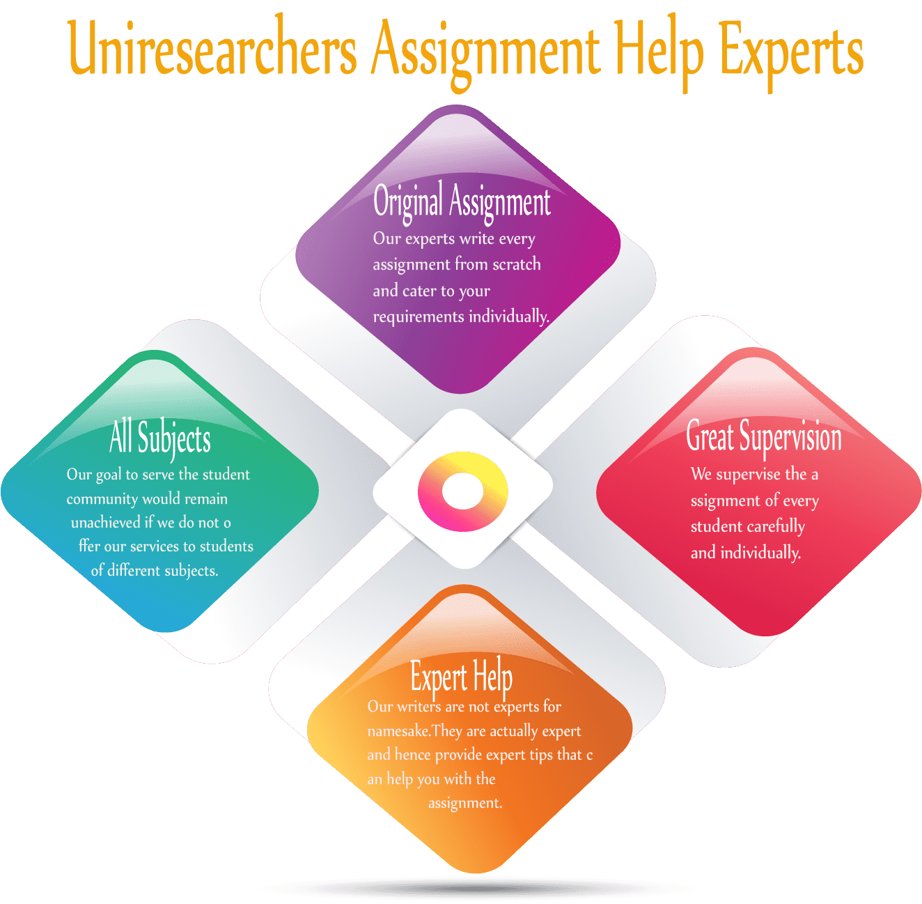 assignment writing help